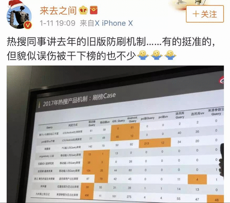 微博热搜停更背后:热搜交易成公开秘密,微博营收利润双下滑
