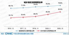 机构报告：中国仍有4亿人不上网 近五成为60岁以