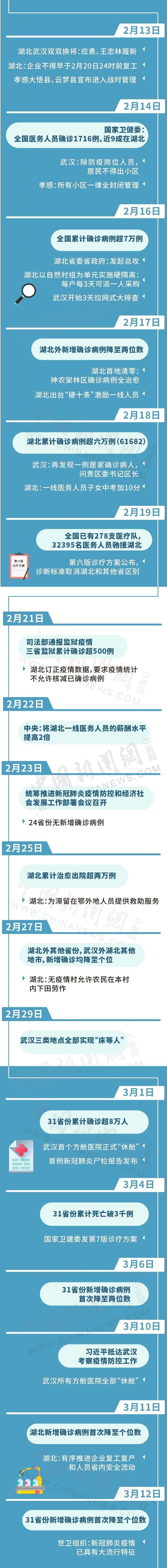  武汉“封城”简史